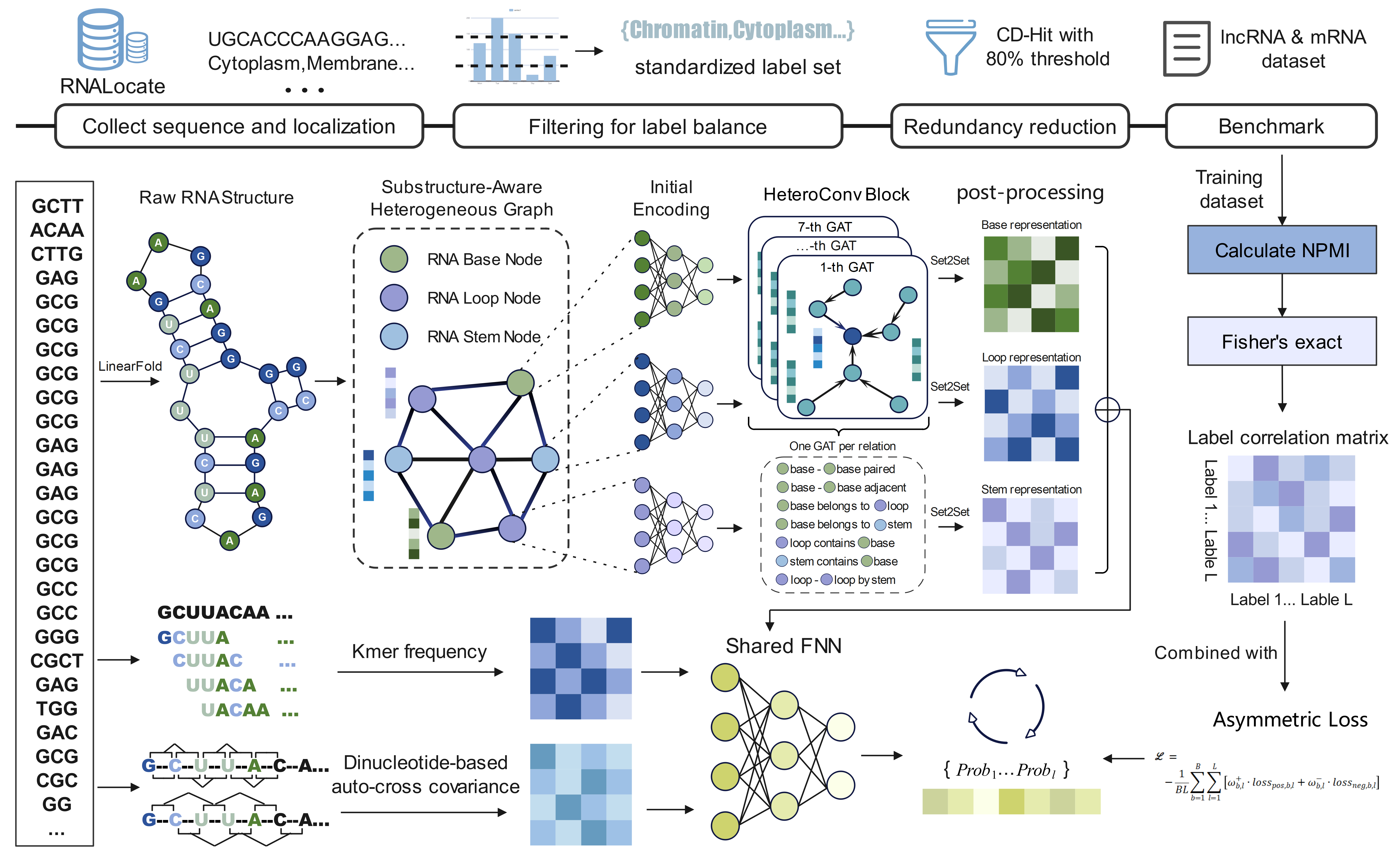 GRASP framework